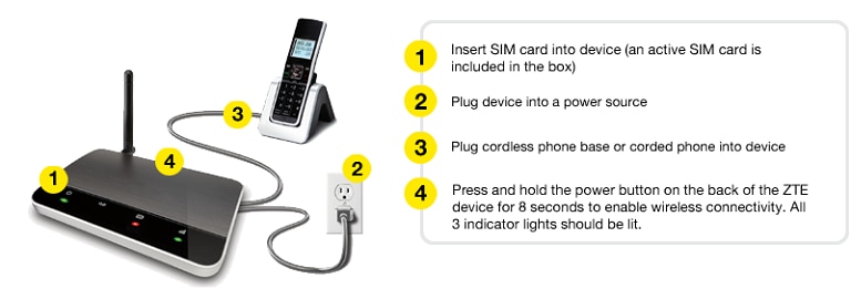 Home Phone: Setup, Support and 